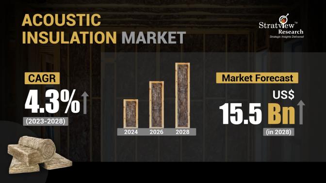 Acoustic Insulation Market Forecast: Key Trends and Growth Analysis